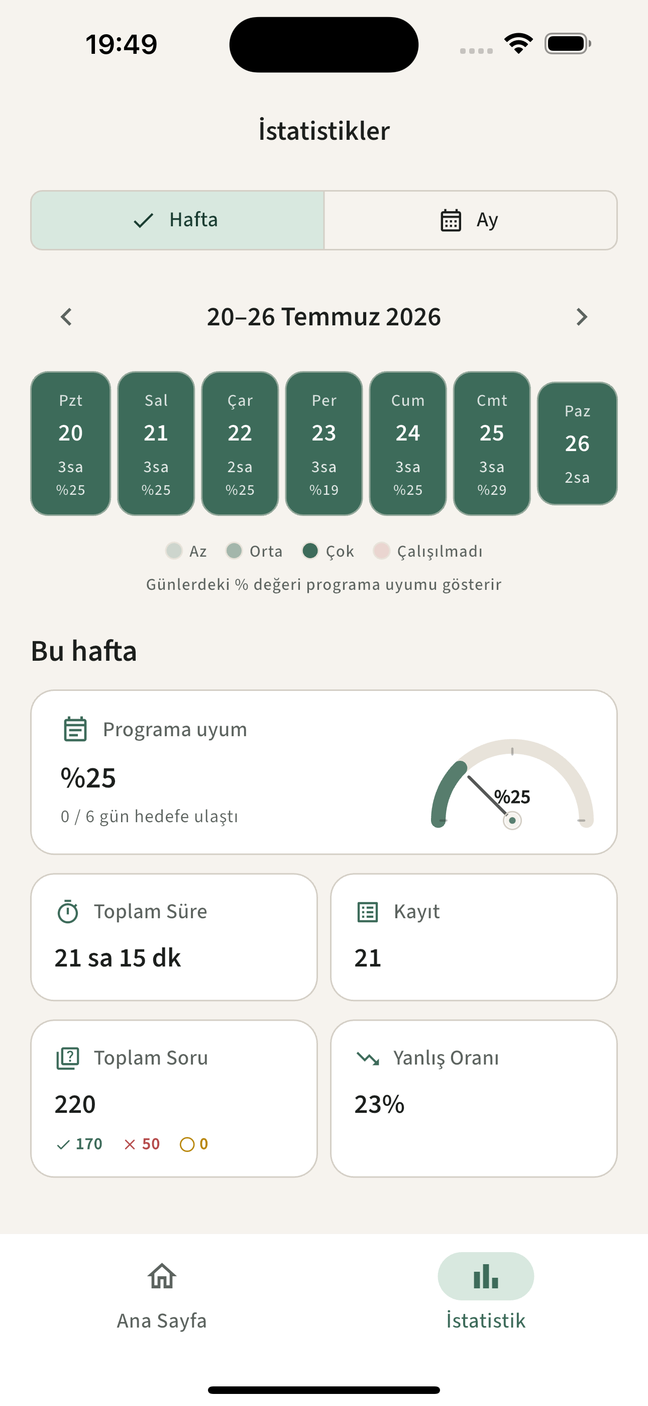 Hafta özeti ekranı